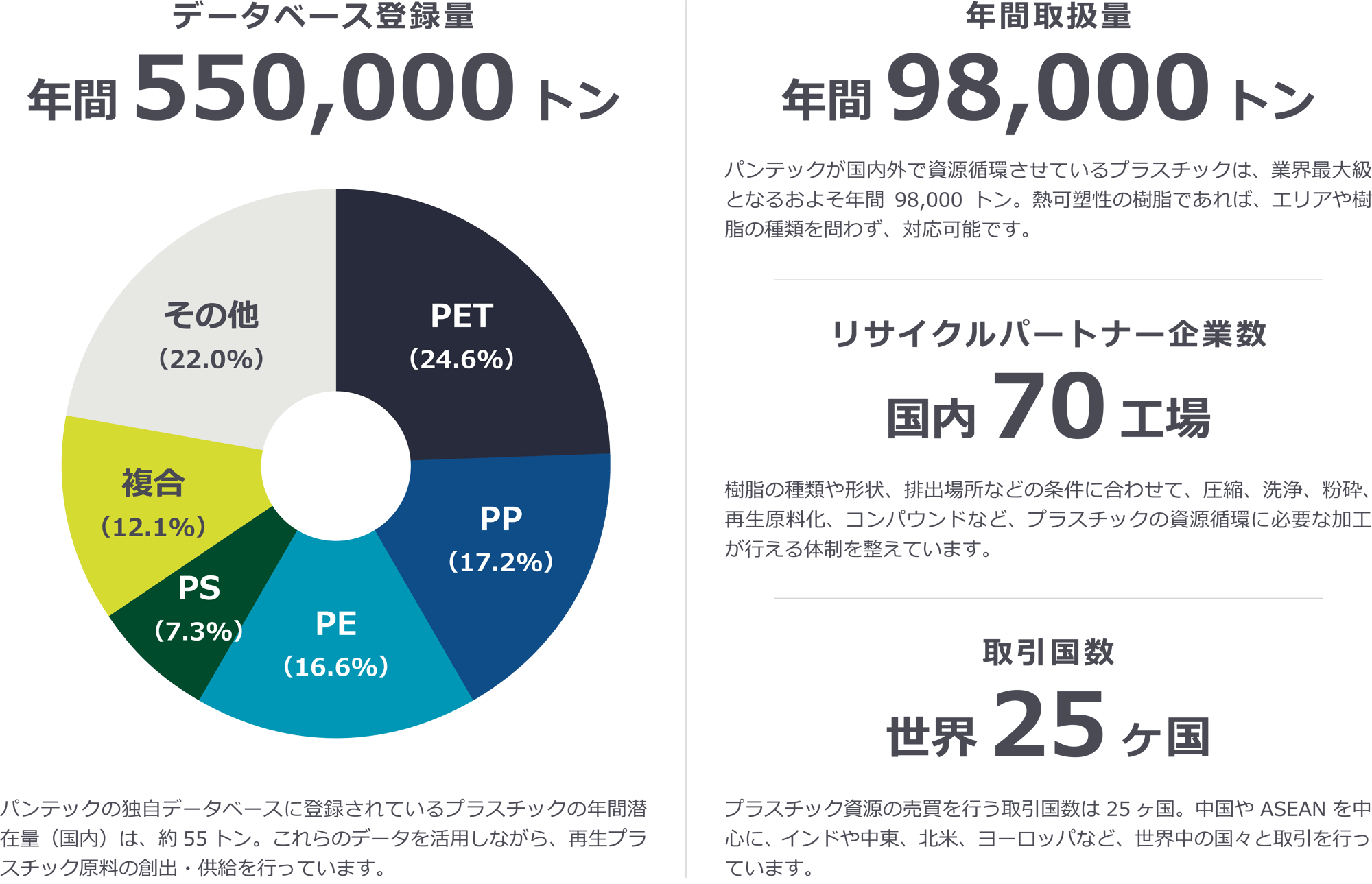 数字で見る-1
