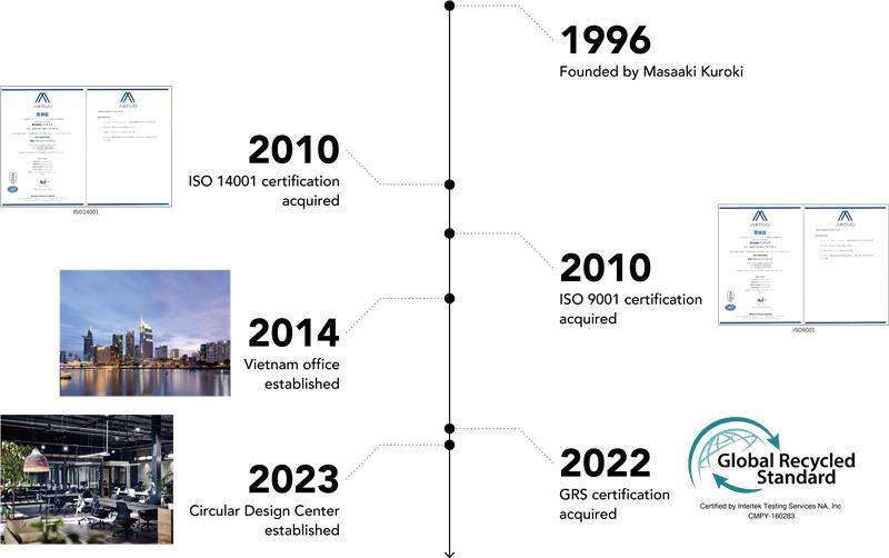 history_vertical