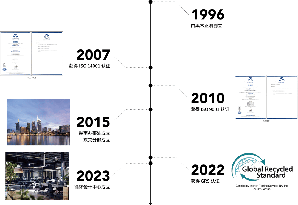 history_vertical-2