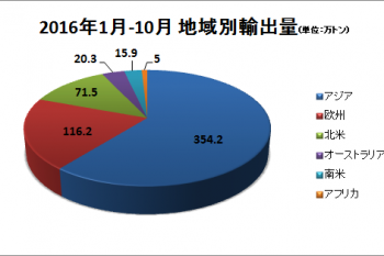 中国プラスチックリサイクル会議参加レポート