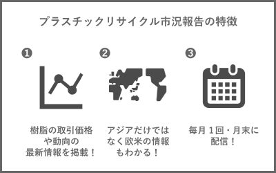 市況報告について