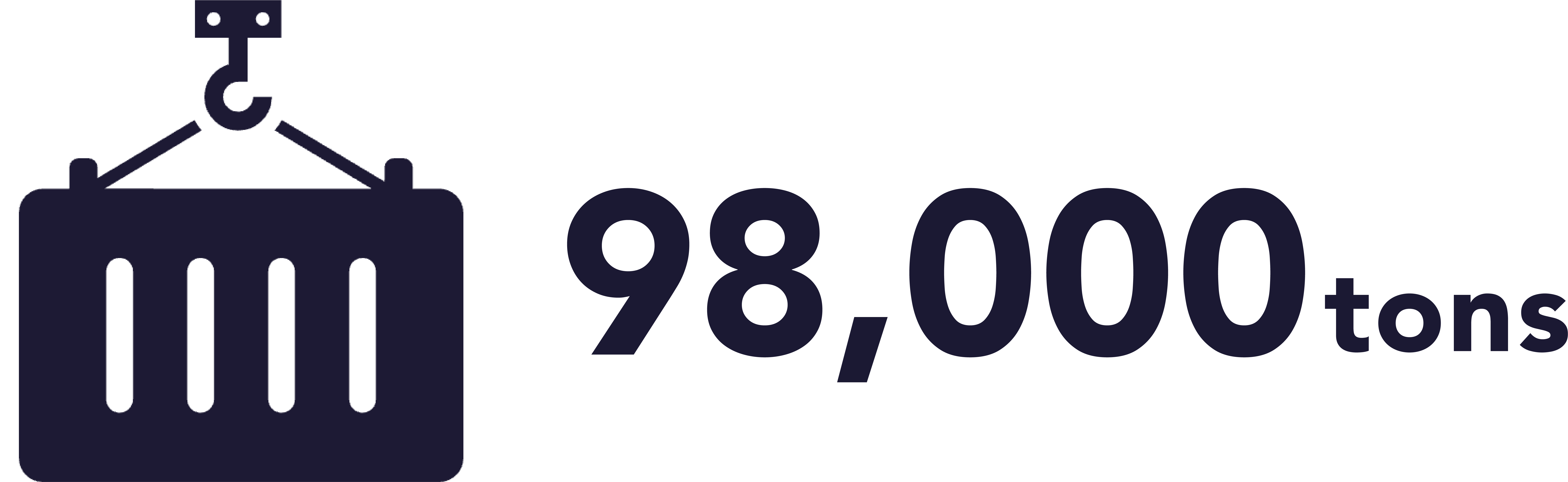volume